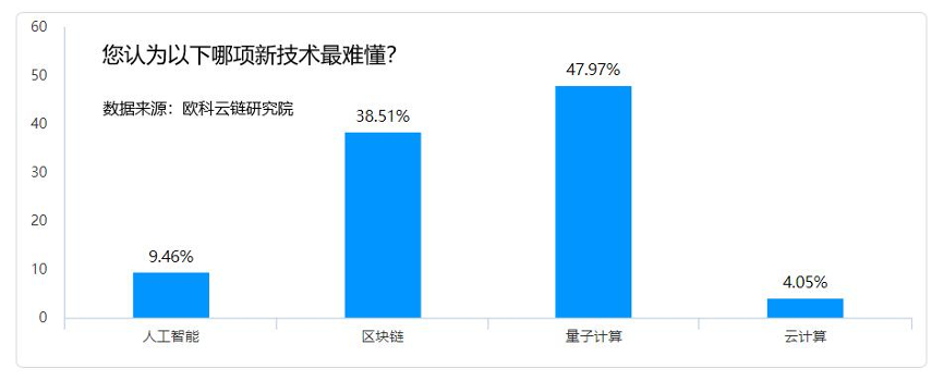 助力区块链科普进入2.0时代，欧科云链集团开启“星途计划”