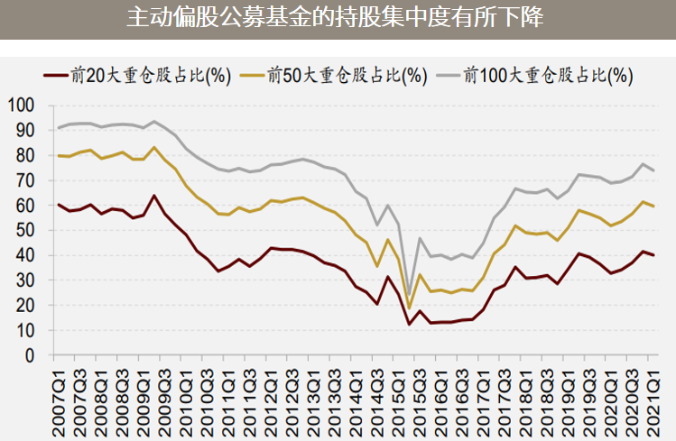 △资料来源：万得，招商证券，数据区间2007.03.31-2021.03.31。