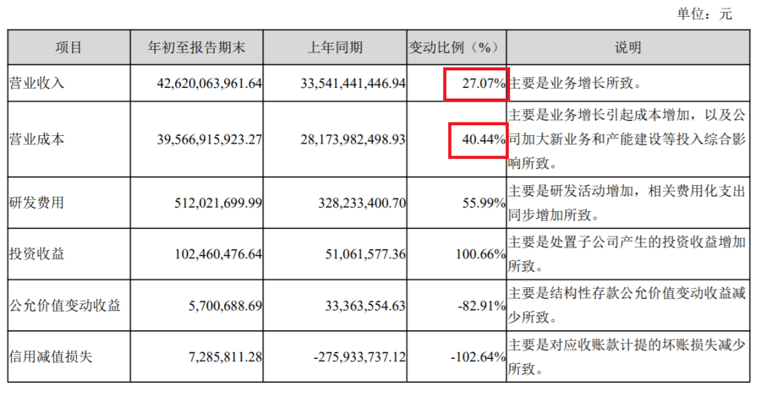 京东物流VS顺丰：仓库与运力之争 京东物流为何亏损