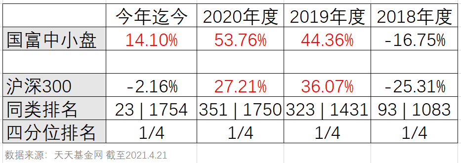 “国海富兰克林赵晓东：低估值到底有多重要？