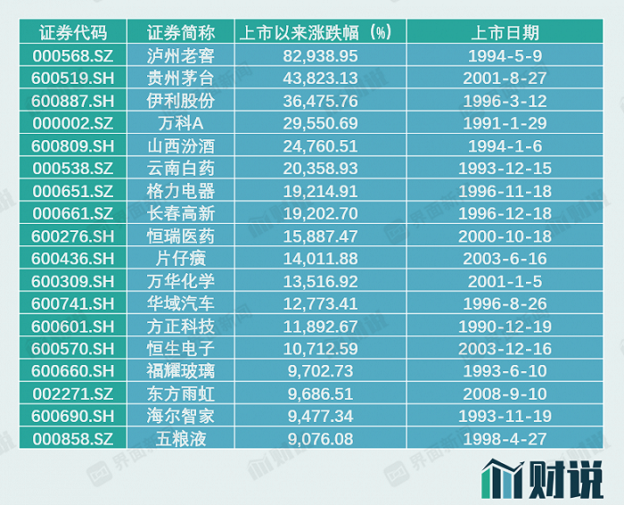 图片来源：Wind、界面新闻研究部