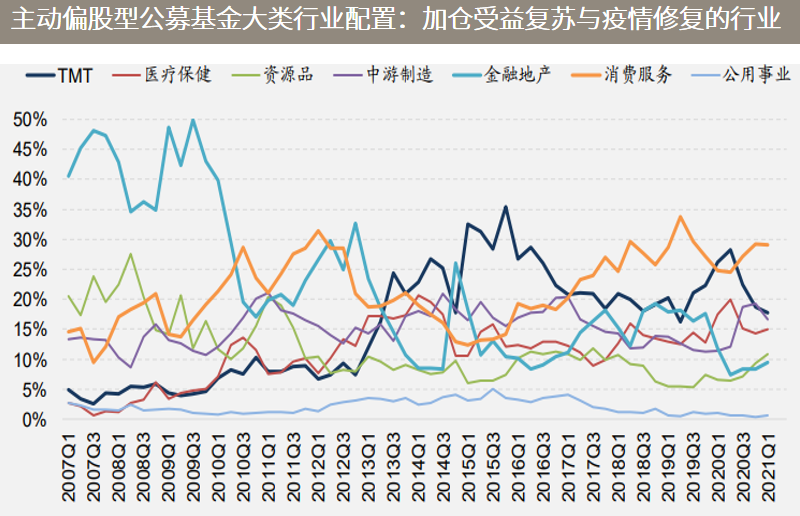 △资料来源：万得，招商证券，数据区间2007.03.31-2021.03.31。