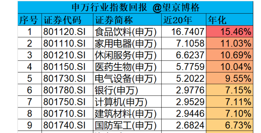 “赚了5000倍被鄙视，胖姐说这是伪命题！