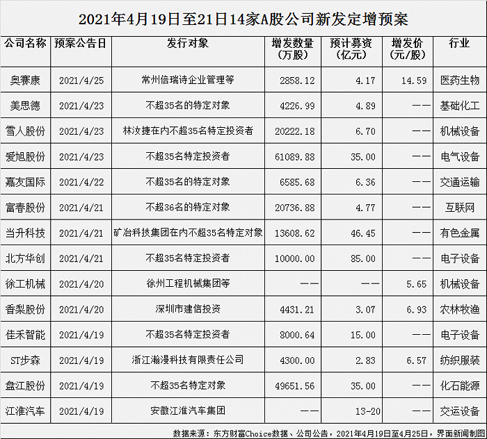 制图：郭净净