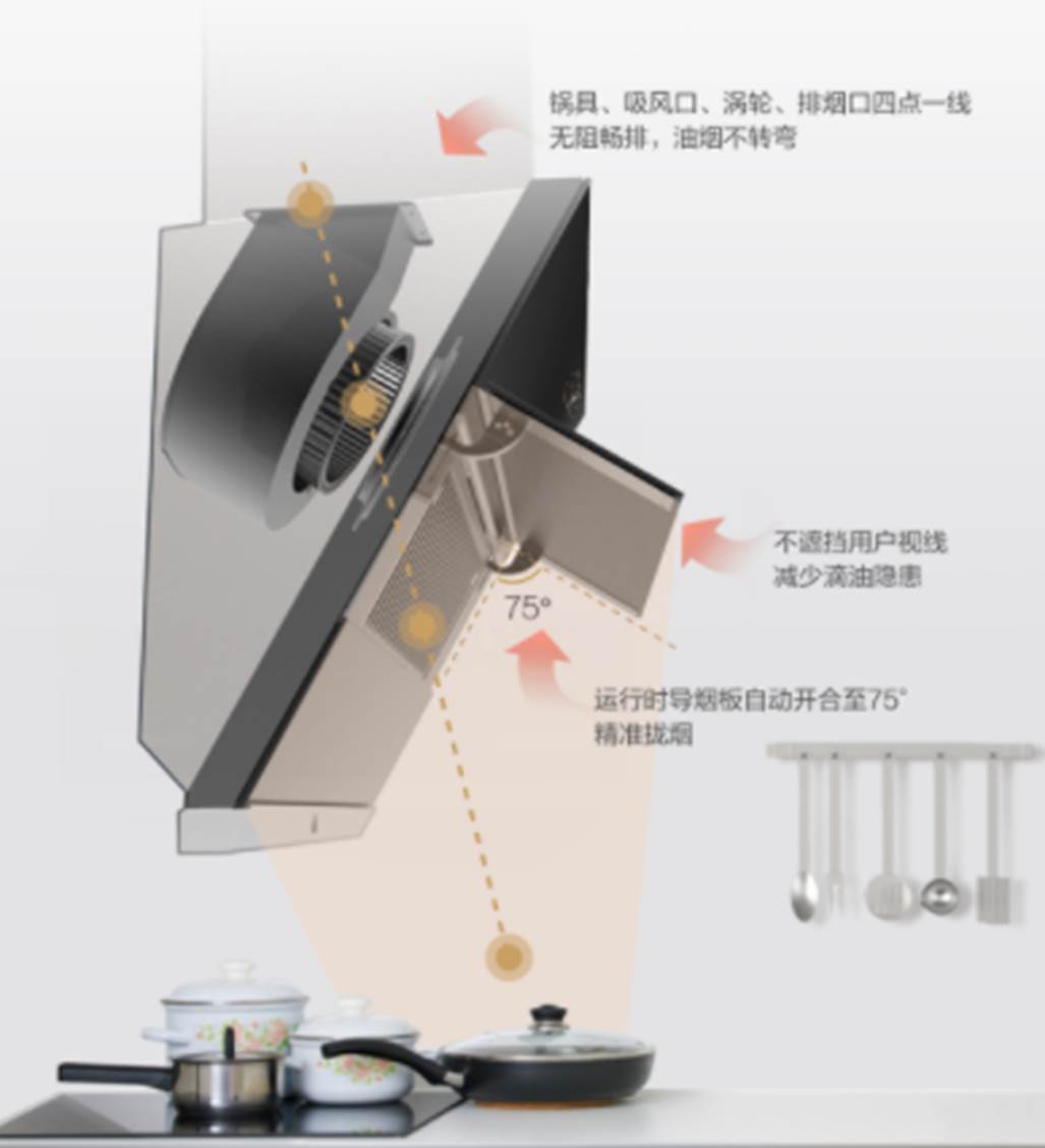 (图为格力净云星系列抽油烟机“四点一排”设计)