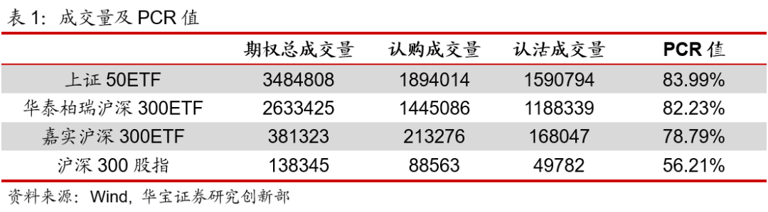 期权日报（20210426）：认购期权IV持续下行