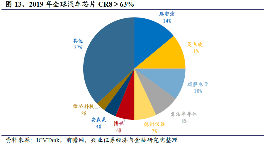 图源：兴业证券