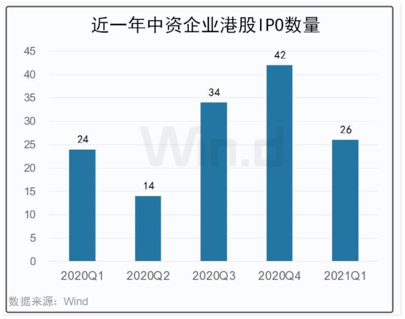 图片来源：万得