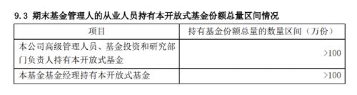 “高管、投研负责人持有超975万！公司砸5亿重金：这些基金为何被内部人相中？