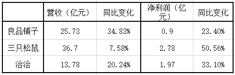 复苏的零食股：探寻一季度业绩普涨背后的奥秘