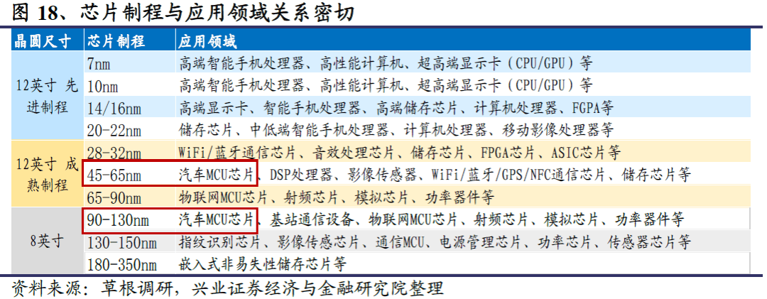 图源：兴业证券