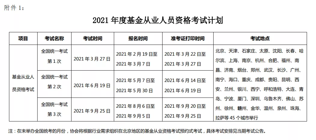 2021倒数第二场基金从业考试重要时点梳理