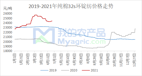 棉花期价大涨市场交投热度升温 棉花价格 新浪财经 新浪网 棉花期价大涨市场交投热度升温 棉花价格 新浪财经 新浪网