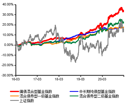 17年固收老将蔡宾，带你走进“稳稳的幸福”