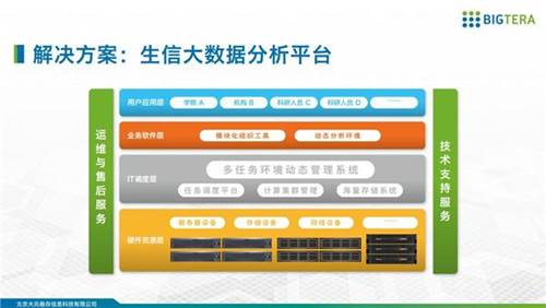 大兆科技生信大数据分析平台