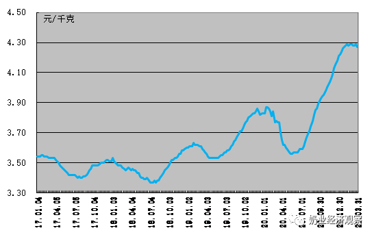 Table2-1农业农村部监测奶牛主产省（区）