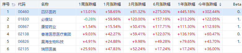 来源：华盛证券