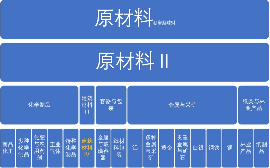 【GICS行业巡礼】59家“建筑材料”行业沪深港上市公司初筛选