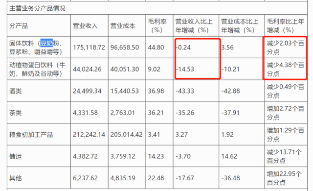 截图自维维股份2020年年报