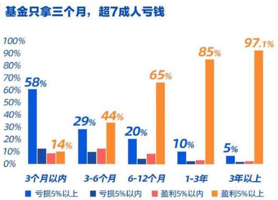 “泰说好基丨把投资当朋友？细说与朋友的相处之道