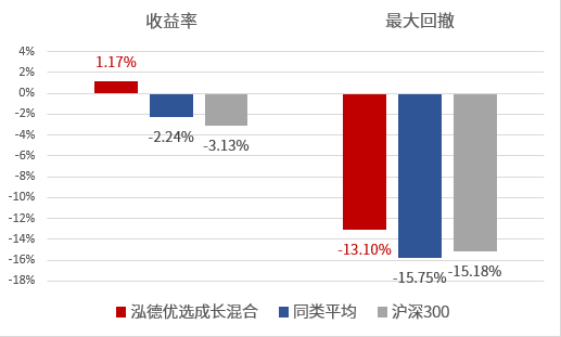“读研报：面对急剧震荡，这位稳健派老将做了什么？