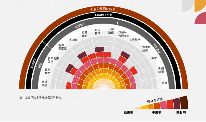 细化企业价值影响因子普华永道推出新esg估值方法