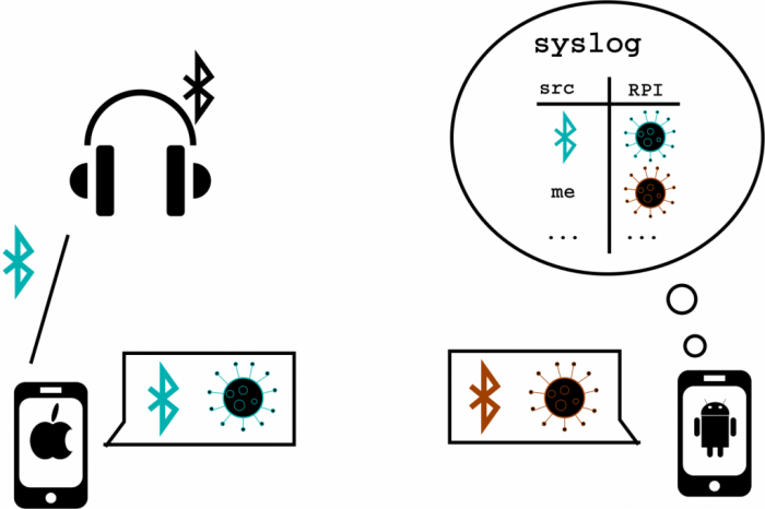 Android系统漏洞将COVID-19联系人追踪记录暴露给预装应用程序