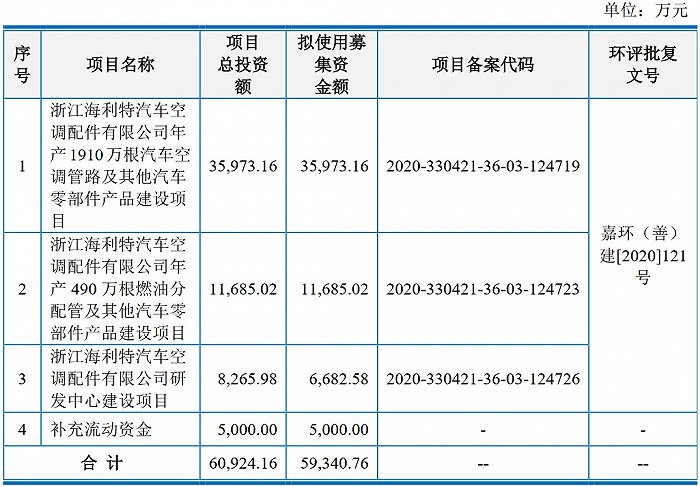 图片来源：招股书