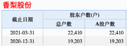 “退市警报拉响！五只A股一起被“披星戴帽” 最惨已暴跌80%