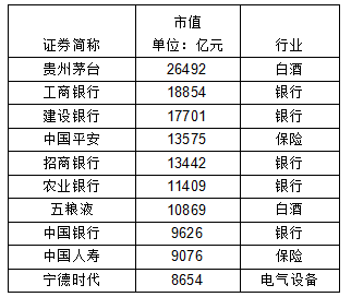 A股“巨无霸”榜单出炉！董事长平均年龄57岁！最年轻董事长竟是他→