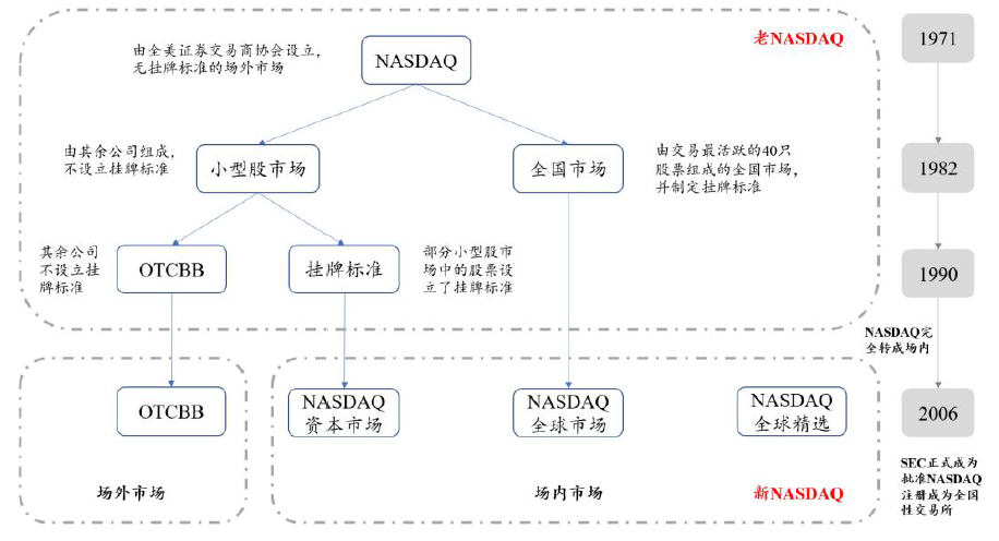 图片来源：国盛证券研究所