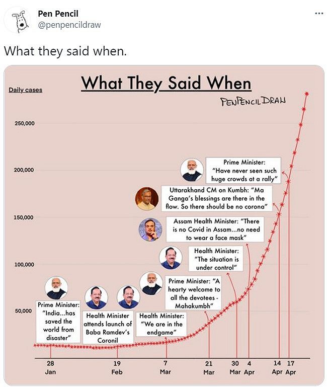 印度政要在疫情中说过的话。图片来源：Twitter