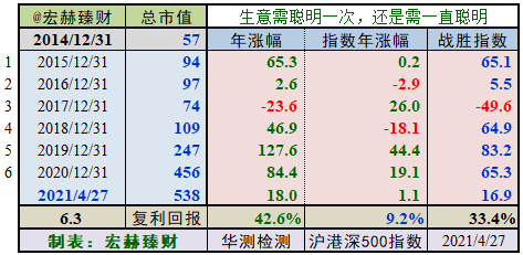 【投资价值评分】华测检测