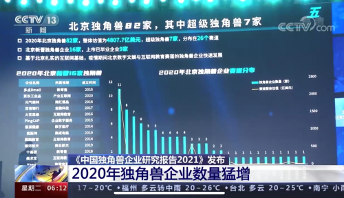 多点Dmall名列“2020年中国独角兽企业榜单”北京地区新晋第一位