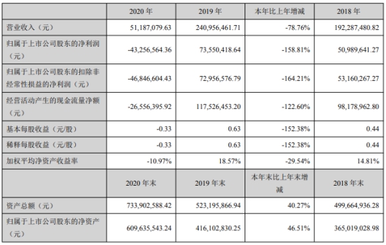 “*ST西域跌停：净利负值营收不足1亿 明汯投资或持股