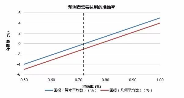 基金学苑理财|基金由天不由我？ 择时是一道“送命题”吗