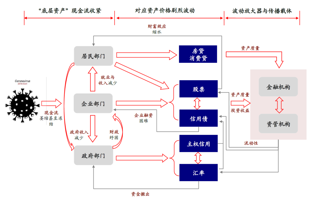 資料來源：中金公司研究部