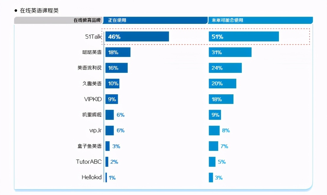 （图源《2020中国K12在线英语发展蓝皮书》与《2021中国K12在线英语发展蓝皮书》）