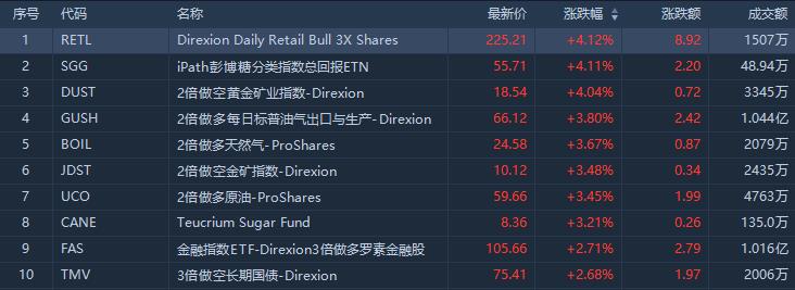 Etf日报 疫情恶化 股市奇迹大涨 印度etf大爆发 手机新浪网