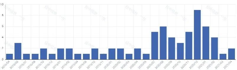 3个月4000亿账面回报后，VC/PE盛宴散场？