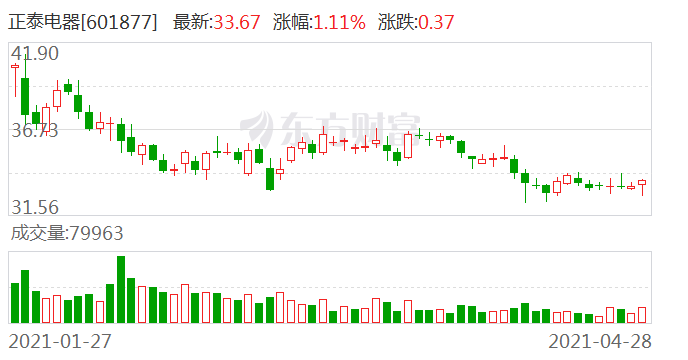 施耐德电气招聘_新型职业教育培育高素质人才施耐德电气启动绿色低碳产教融合项目(2)
