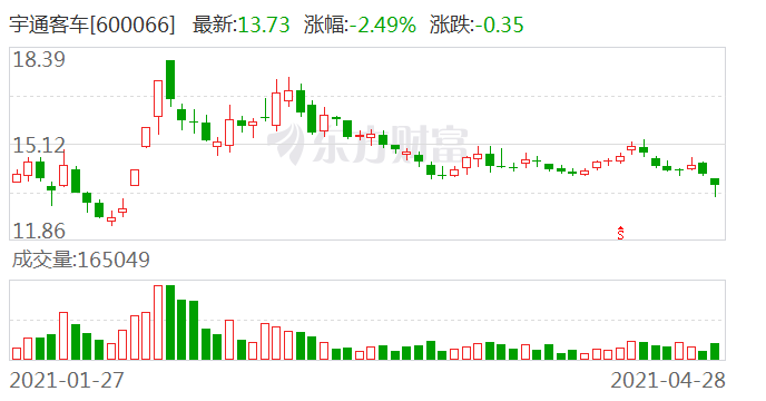 宇通gdp_民企撑郑州六成GDP三全宇通思念成“重点”