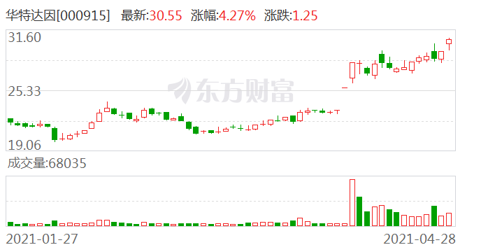 儿童多种维生素排行榜_山大华特:目前多种维生素矿物质咀嚼片和钙维生素D咀嚼片已开始进...