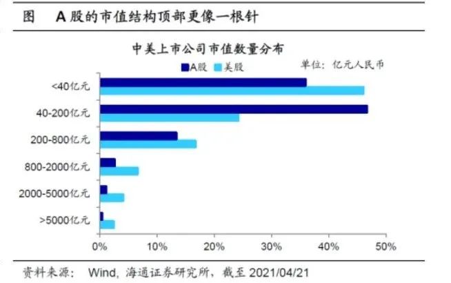 财经朝闻道 | A股今年中大盘机会或更大，中证500成分股占比最高