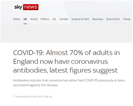 英媒：最新统计数据显示，英格兰近70%成年人体内有新冠病毒抗体