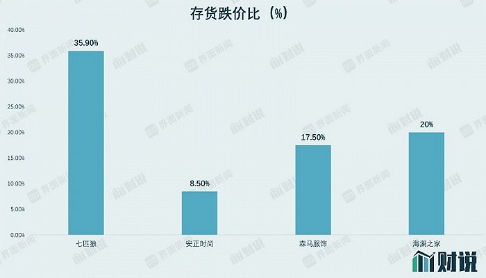 图片来源：Wind、界面新闻研究部