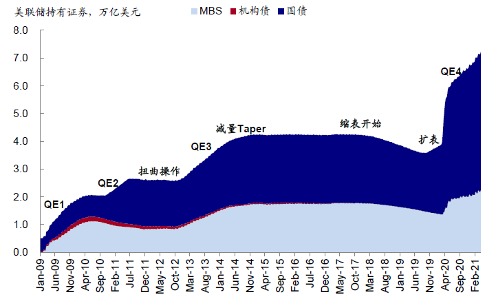 資料來源：Bloomberg，中金公司研究部