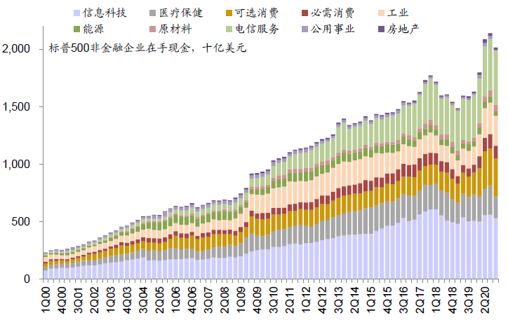 資料來源：Bloomberg，Haver，Factset，中金公司研究部