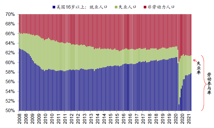 資料來源：Bloomberg，中金公司研究部