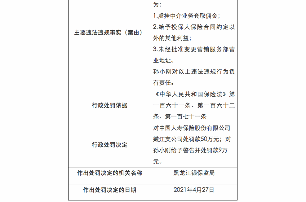 罚款撤职国寿张乃丹事件处理结果公布
